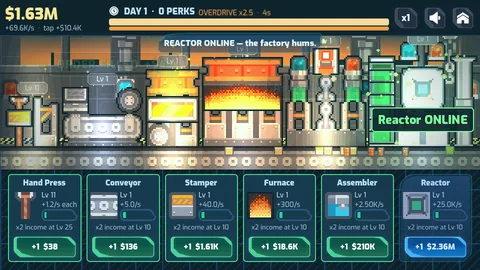 All six machine bays built and running at $69.6K a second, with a green Reactor ONLINE label over the last bay and products stacked along the belt.